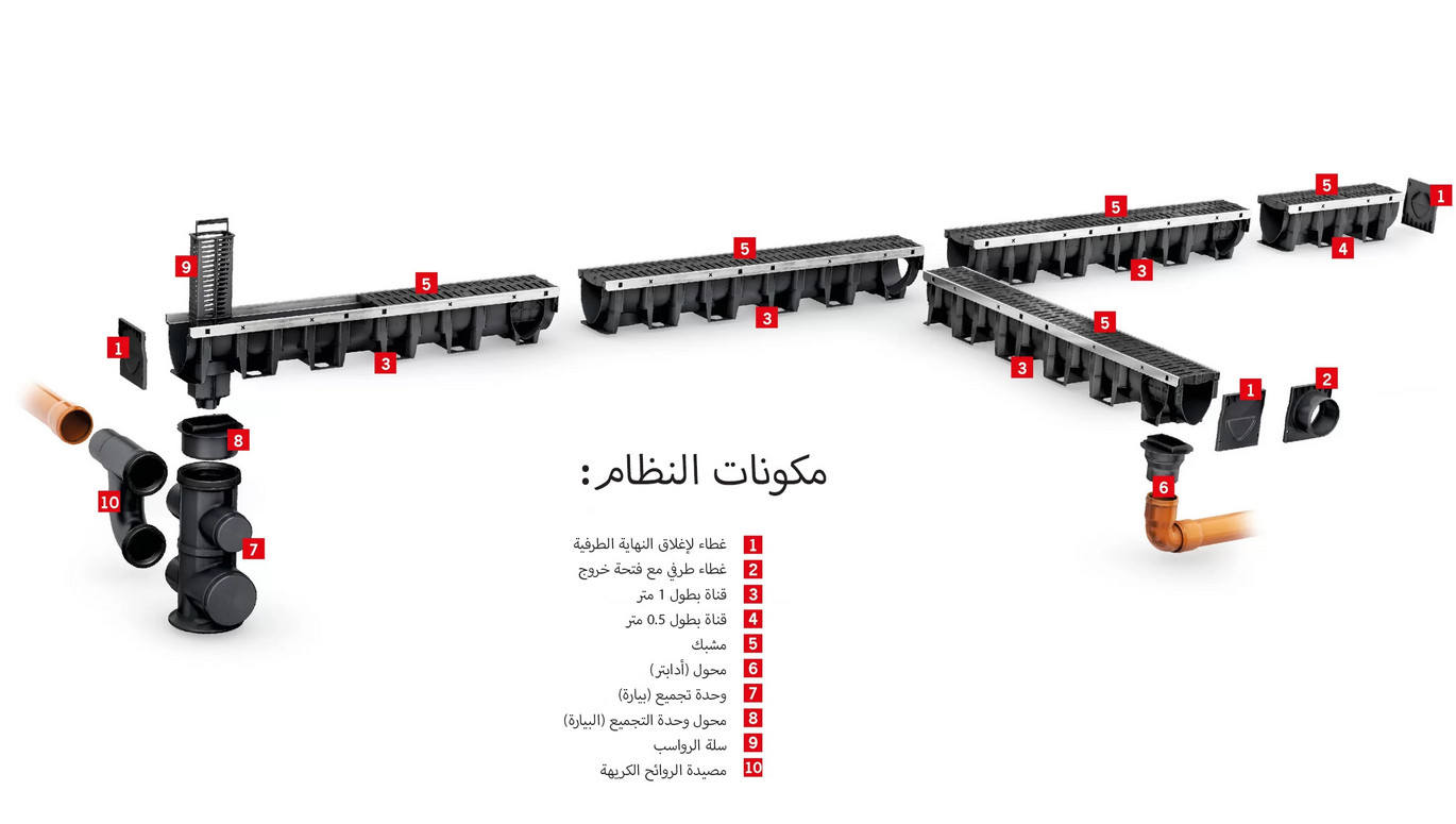 Image-ACO-XtraDrain-System-Overview