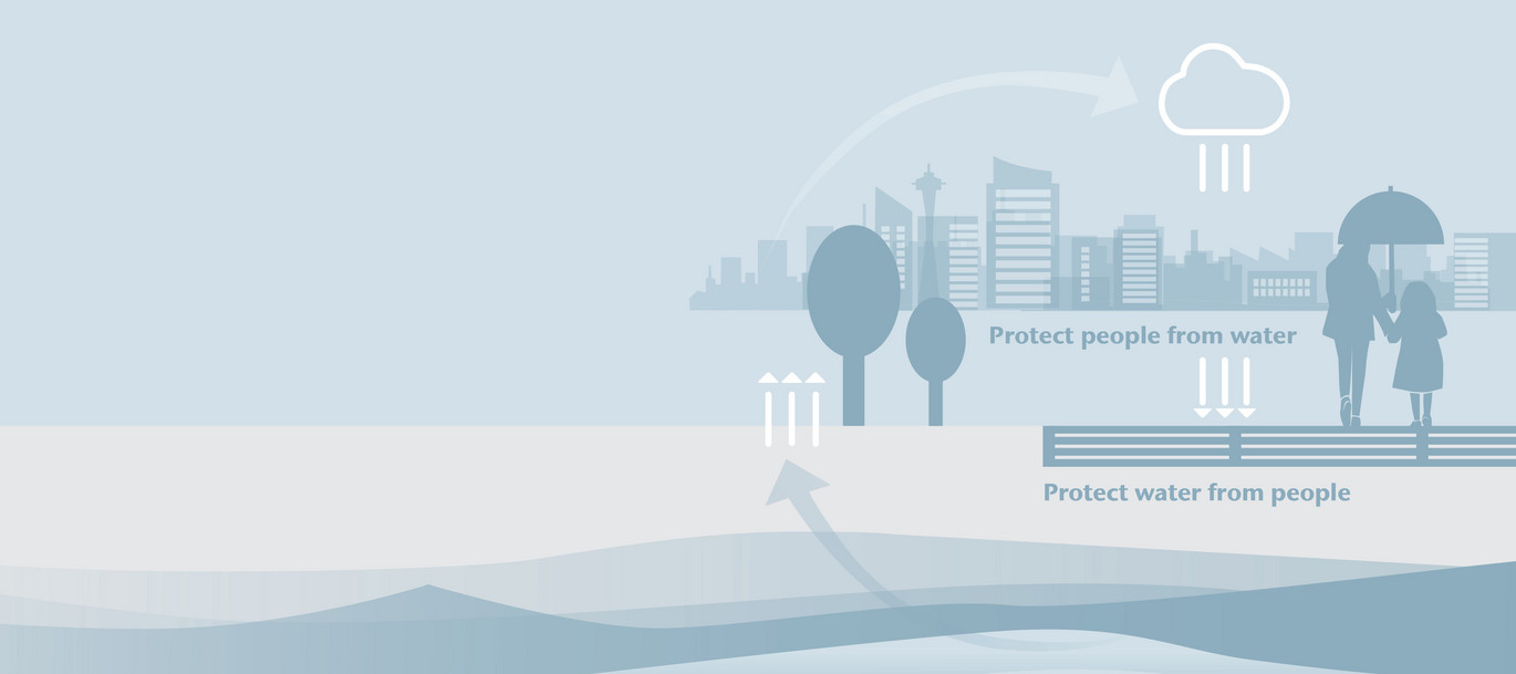 ACO WaterCycle Visual