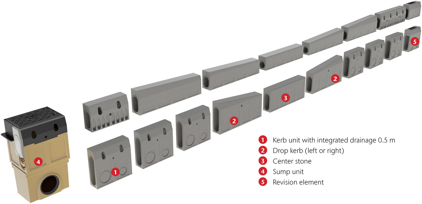 ACO-KerbDrain-System-Overview