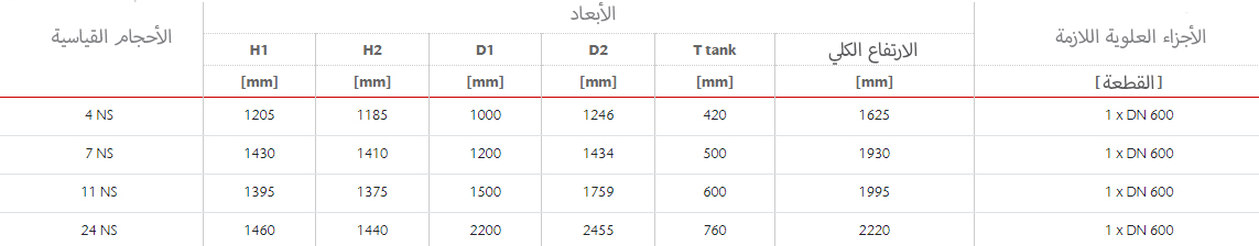 Image-ACO-Sedimentation-plants-sizes