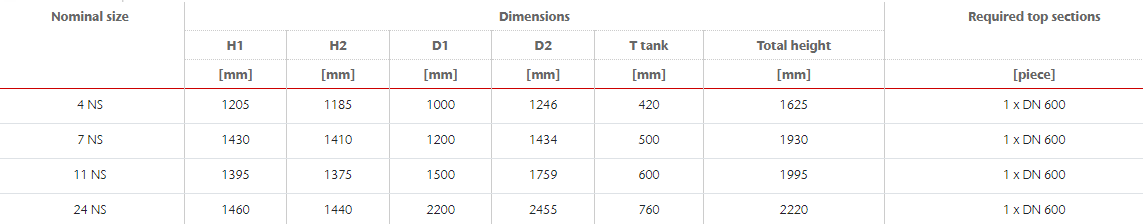 Image-ACO-SedismartG-Dimensions