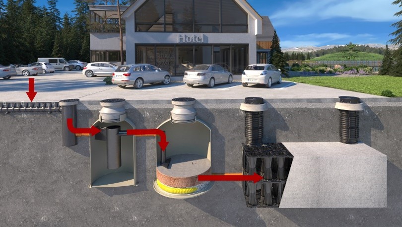 Image-Sedismart-System Overview